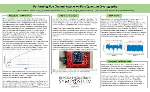 Side-Channel Attacks on Post-Quantum Cryptography