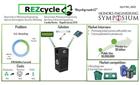 REZcycle: Recycling made EZ