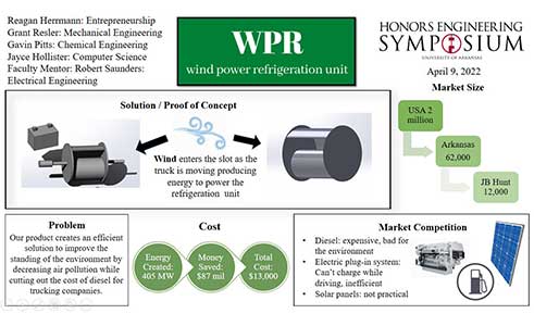 WPR: Wind Powered Refrigeration Unit  