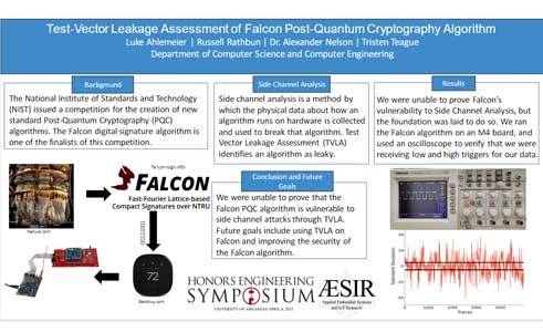 Test-Vector Leakage Assessment of Falcon Post-Quantum Cryptography Algorithm 