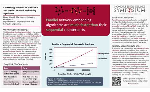 Contrasting runtimes of traditional and parallelized network embedding algorithms