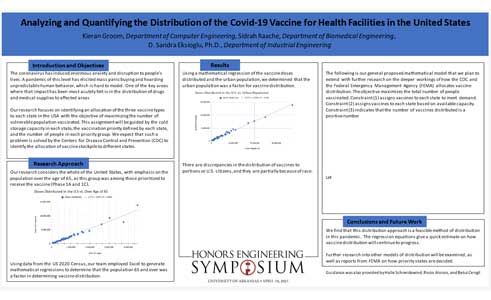 Models to the Distribution of COVID-19 Vaccines in the United States