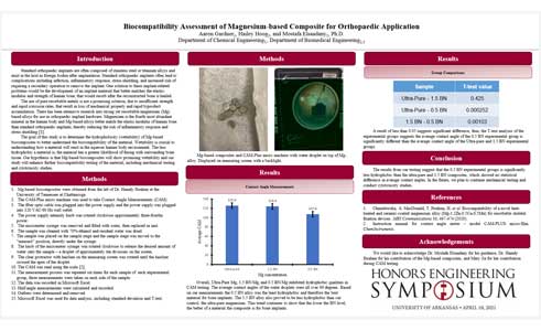 Biocompatibility Assessment of Magnesium-based Biocomposites for Bone Implant Applications